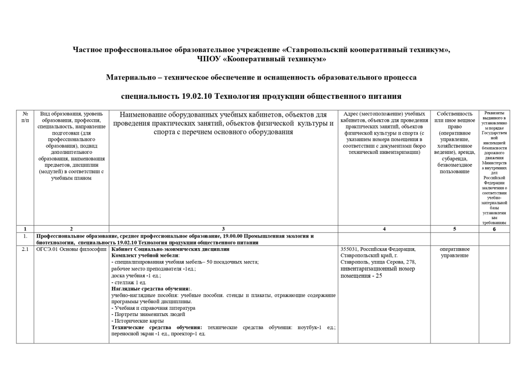 МТО специальности 19.02.10 Технология продукции общественного питания