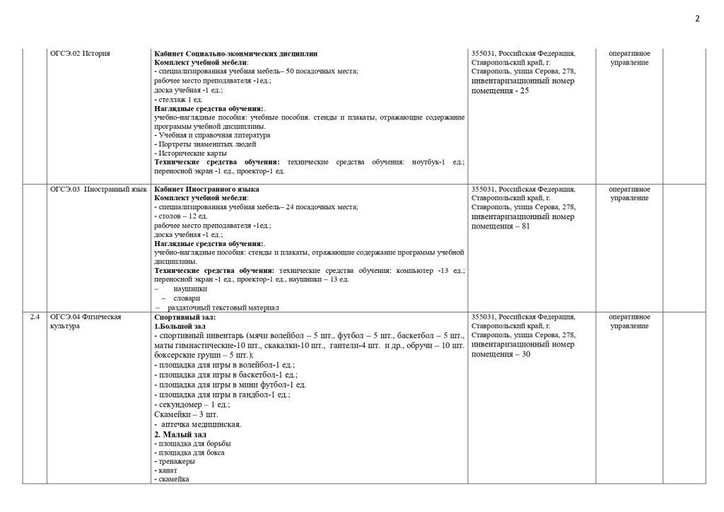 МТО специальности 19.02.10 Технология продукции общественного питания