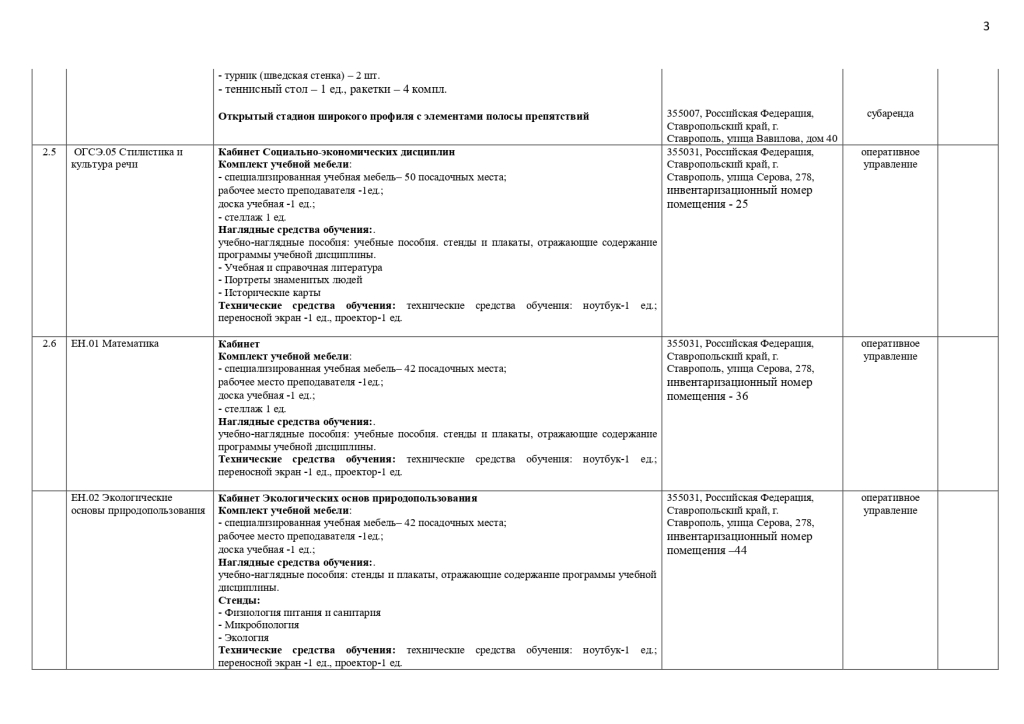 МТО специальности 19.02.10 Технология продукции общественного питания