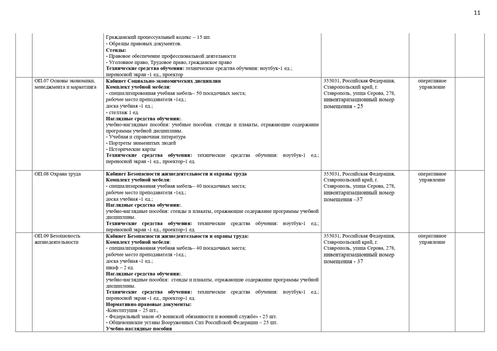 МТО специальности 19.02.10 Технология продукции общественного питания