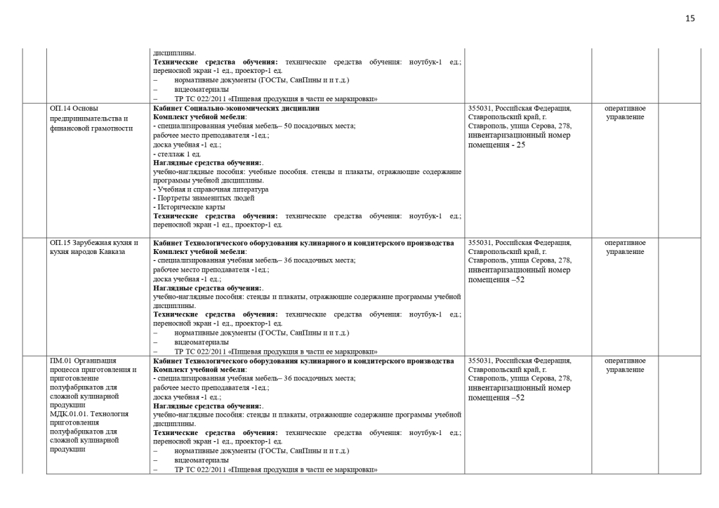 МТО специальности 19.02.10 Технология продукции общественного питания