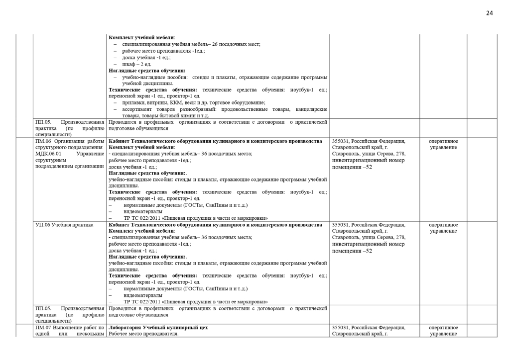 МТО специальности 19.02.10 Технология продукции общественного питания