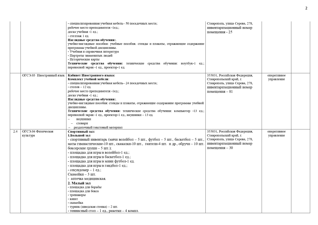 МТО специальности 38.02.04 Коммерция (по отраслям)