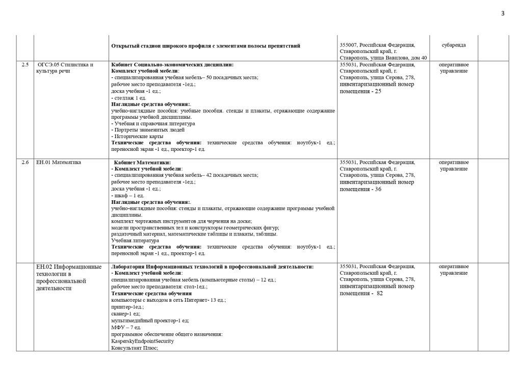 МТО специальности 38.02.04 Коммерция (по отраслям)