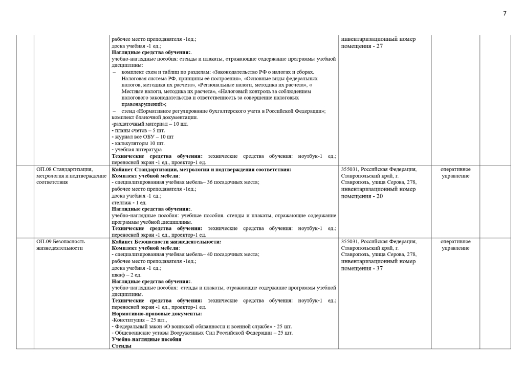 МТО специальности 38.02.04 Коммерция (по отраслям)