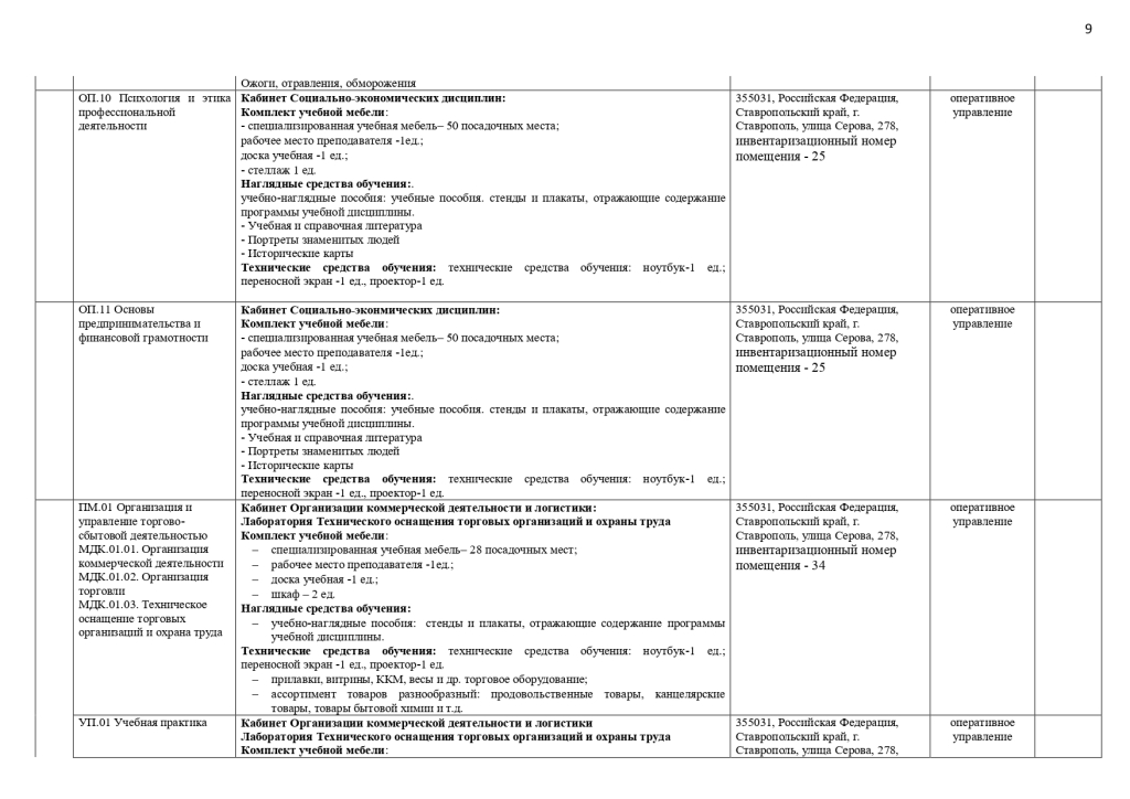 МТО специальности 38.02.04 Коммерция (по отраслям)