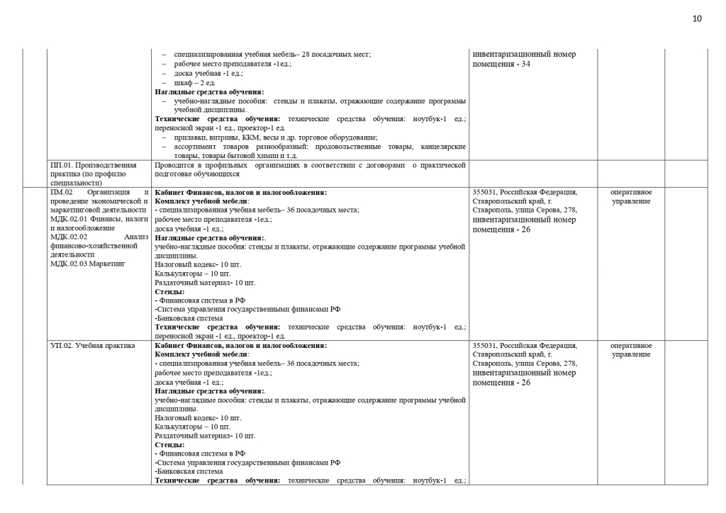 МТО специальности 38.02.04 Коммерция (по отраслям)