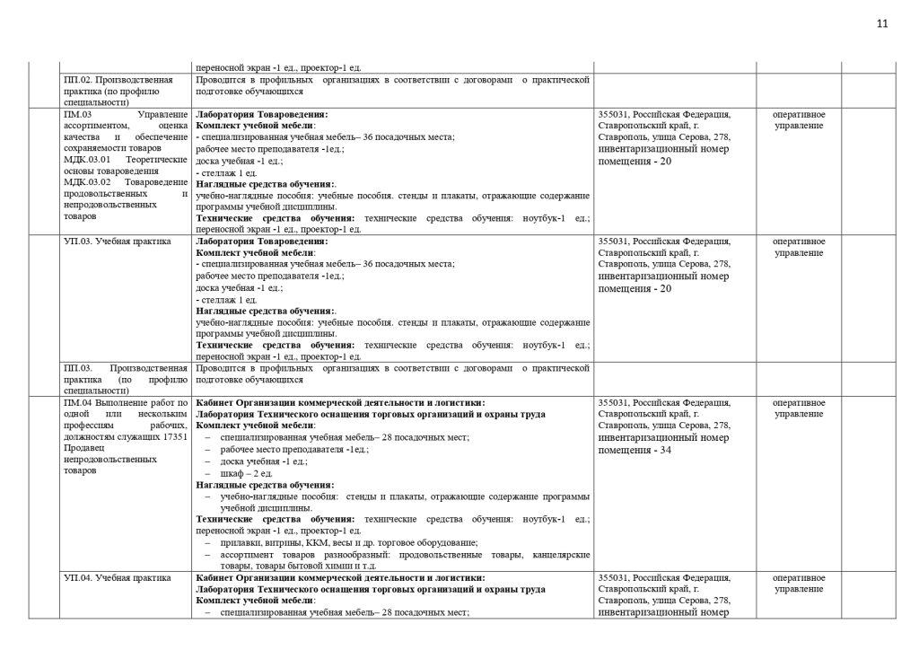 МТО специальности 38.02.04 Коммерция (по отраслям)