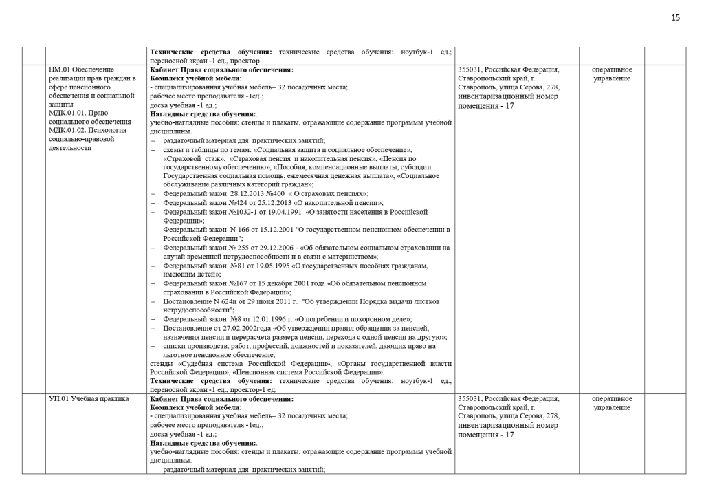 МТО специальности 40.02.01 Право и организация социального обеспечения