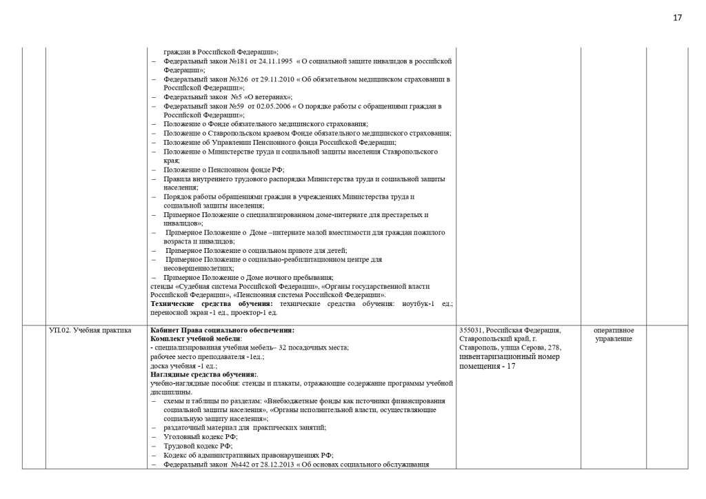 МТО специальности 40.02.01 Право и организация социального обеспечения