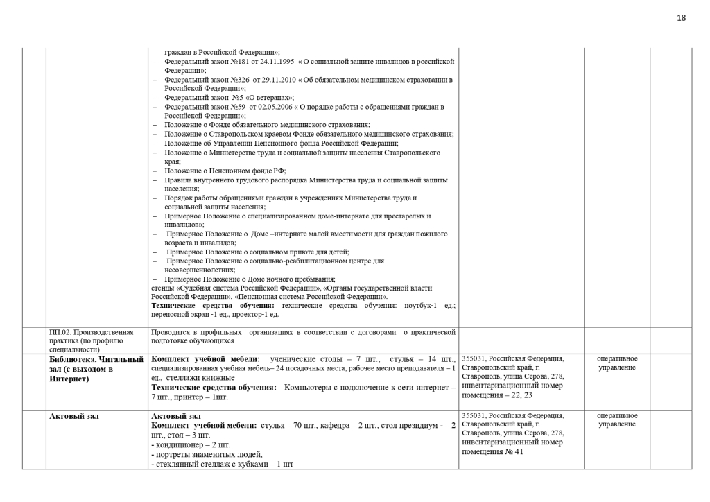 МТО специальности 40.02.01 Право и организация социального обеспечения