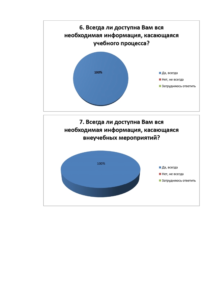 РЕЗУЛЬТАТЫ АНКЕТИРОВАНИЕ ПЕДАГОГИЧЕСКИХ РАБОТНИКОВ ФИЛИАЛА ЧАСТНОГО ПРОФЕССИОНАЛЬНОГО ОБРАЗОВАТЕЛЬНОГО УЧРЕЖДЕНИЯ «СТАВРОПОЛЬСКИЙ КООПЕРАТИВНЫЙ ТЕХНИКУМ» В ГОРОДЕ НОВОАЛЕКСАНДРОВСКЕ