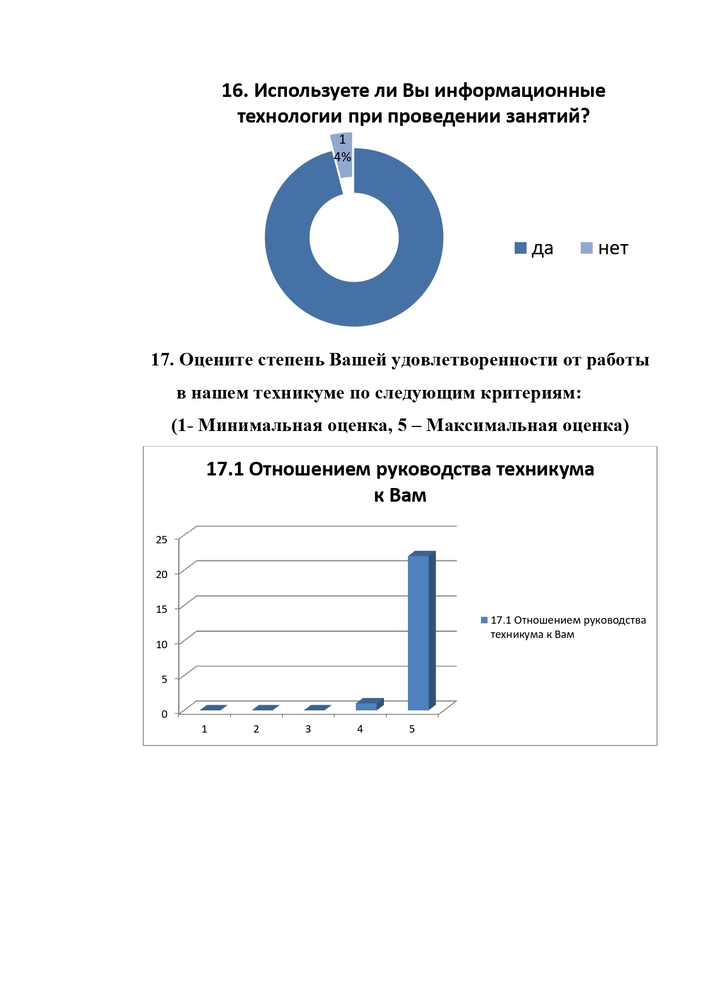 РЕЗУЛЬТАТЫ АНКЕТИРОВАНИЕ ПЕДАГОГИЧЕСКИХ РАБОТНИКОВ ФИЛИАЛА ЧАСТНОГО ПРОФЕССИОНАЛЬНОГО ОБРАЗОВАТЕЛЬНОГО УЧРЕЖДЕНИЯ «СТАВРОПОЛЬСКИЙ КООПЕРАТИВНЫЙ ТЕХНИКУМ» В ГОРОДЕ НОВОАЛЕКСАНДРОВСКЕ