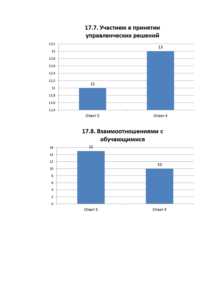 РЕЗУЛЬТАТЫ АНКЕТИРОВАНИЕ ПЕДАГОГИЧЕСКИХ РАБОТНИКОВ ФИЛИАЛА ЧАСТНОГО ПРОФЕССИОНАЛЬНОГО ОБРАЗОВАТЕЛЬНОГО УЧРЕЖДЕНИЯ «СТАВРОПОЛЬСКИЙ КООПЕРАТИВНЫЙ ТЕХНИКУМ» В ГОРОДЕ НОВОАЛЕКСАНДРОВСКЕ