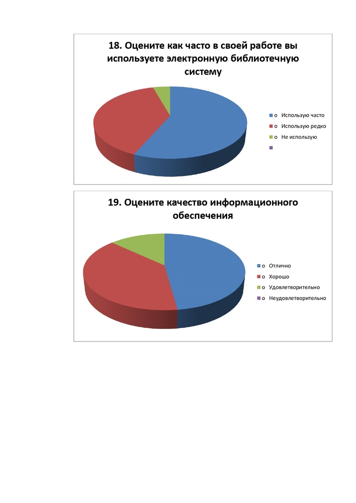 РЕЗУЛЬТАТЫ АНКЕТИРОВАНИЕ ПЕДАГОГИЧЕСКИХ РАБОТНИКОВ ФИЛИАЛА ЧАСТНОГО ПРОФЕССИОНАЛЬНОГО ОБРАЗОВАТЕЛЬНОГО УЧРЕЖДЕНИЯ «СТАВРОПОЛЬСКИЙ КООПЕРАТИВНЫЙ ТЕХНИКУМ» В ГОРОДЕ НОВОАЛЕКСАНДРОВСКЕ