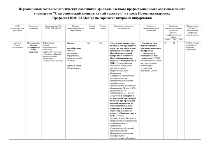 Профессия 09.01.03 Мастер по обработке цифровой информации