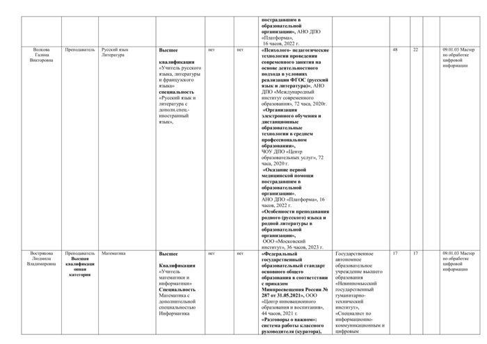 Профессия 09.01.03 Мастер по обработке цифровой информации