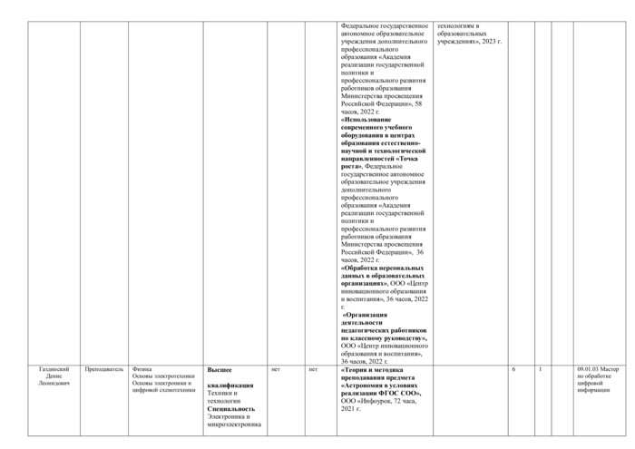 Профессия 09.01.03 Мастер по обработке цифровой информации