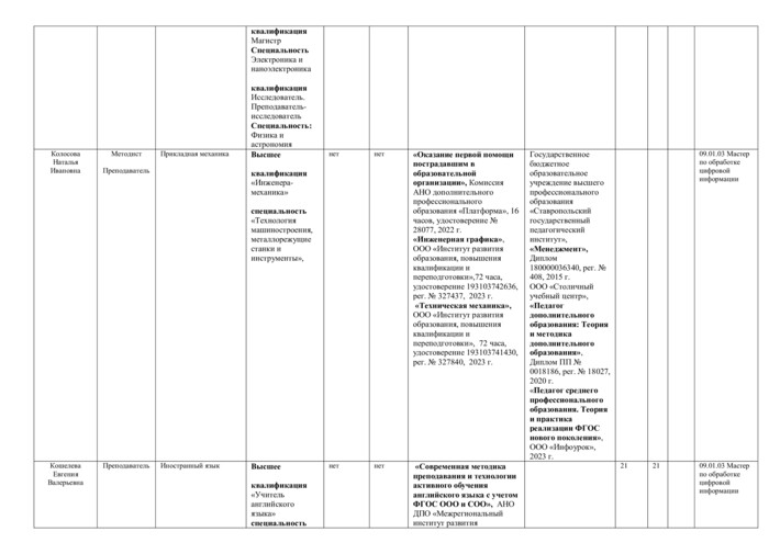 Профессия 09.01.03 Мастер по обработке цифровой информации