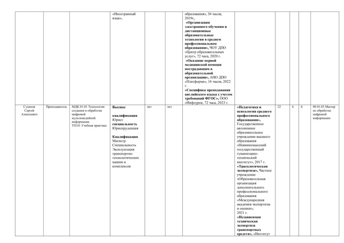 Профессия 09.01.03 Мастер по обработке цифровой информации