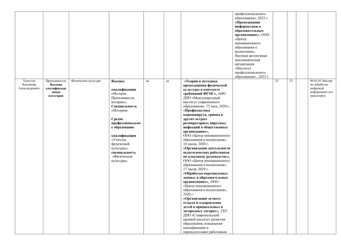 Профессия 09.01.03 Мастер по обработке цифровой информации