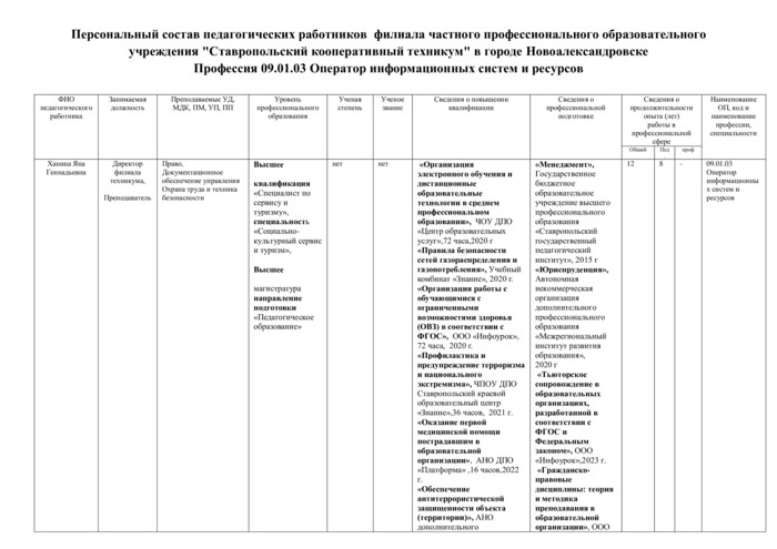 Профессия 09.01.03 Оператор информационных систем и ресурсов