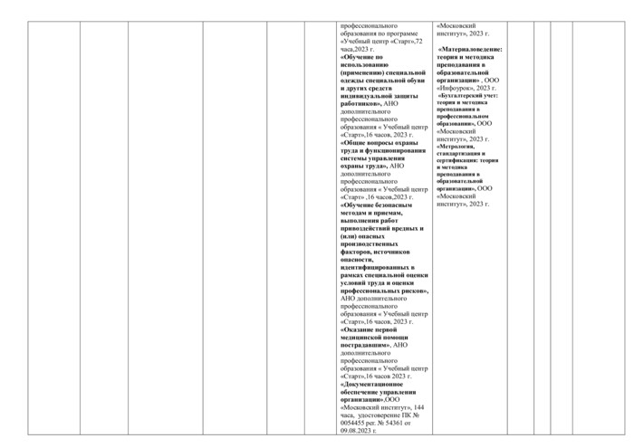 Профессия 09.01.03 Оператор информационных систем и ресурсов