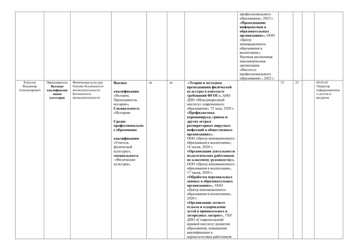 Профессия 09.01.03 Оператор информационных систем и ресурсов