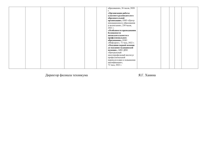 Профессия 09.01.03 Оператор информационных систем и ресурсов