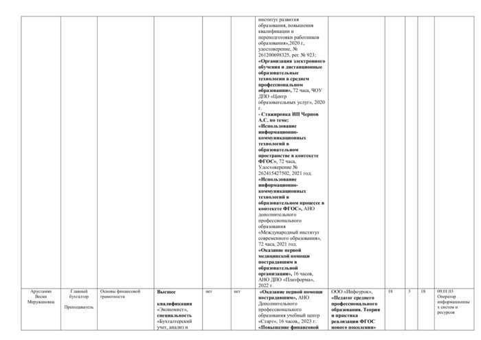 Профессия 09.01.03 Оператор информационных систем и ресурсов