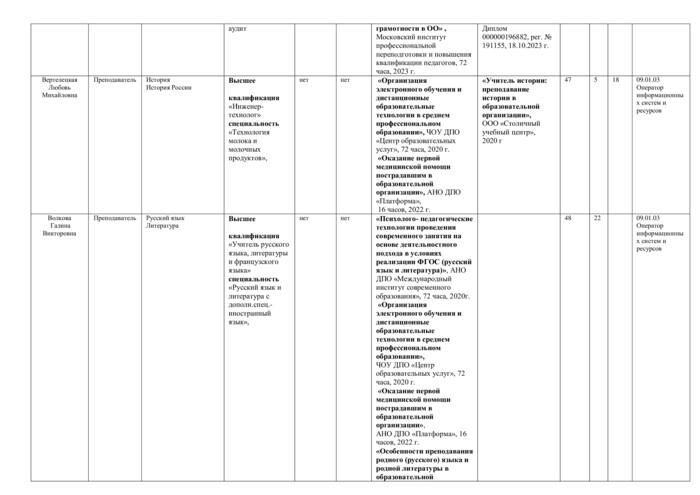 Профессия 09.01.03 Оператор информационных систем и ресурсов