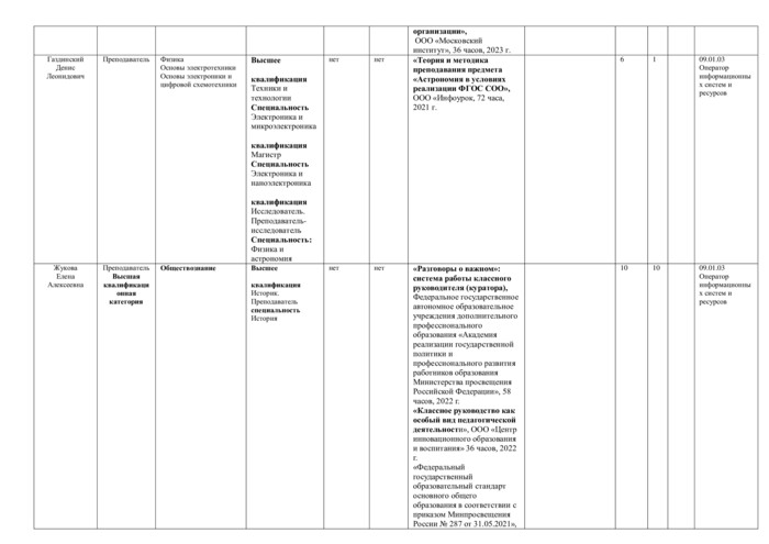 Профессия 09.01.03 Оператор информационных систем и ресурсов