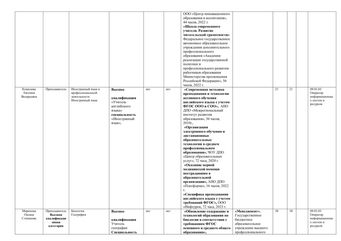 Профессия 09.01.03 Оператор информационных систем и ресурсов