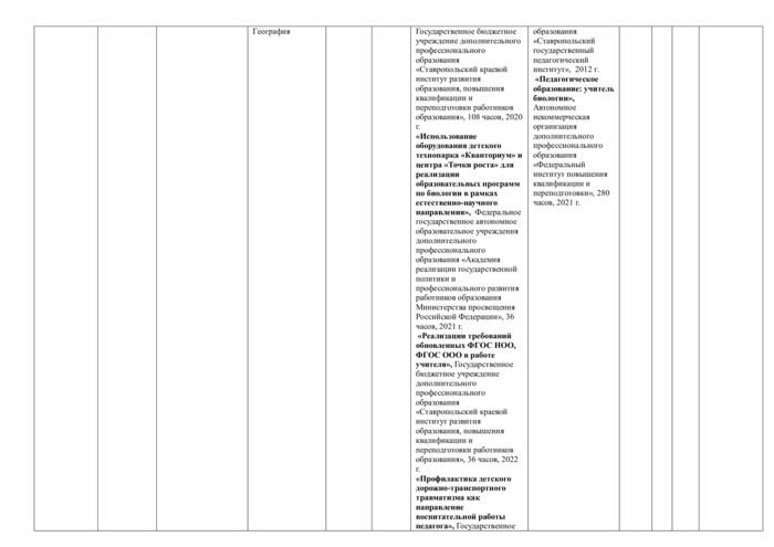 Профессия 09.01.03 Оператор информационных систем и ресурсов