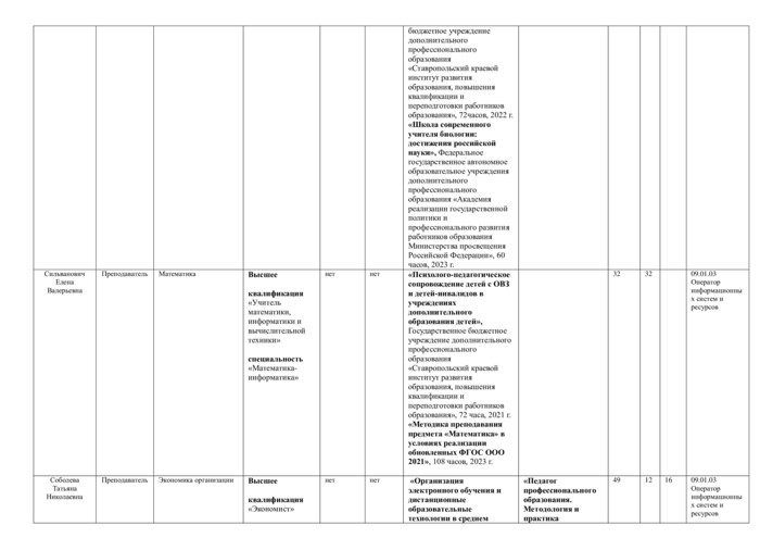 Профессия 09.01.03 Оператор информационных систем и ресурсов