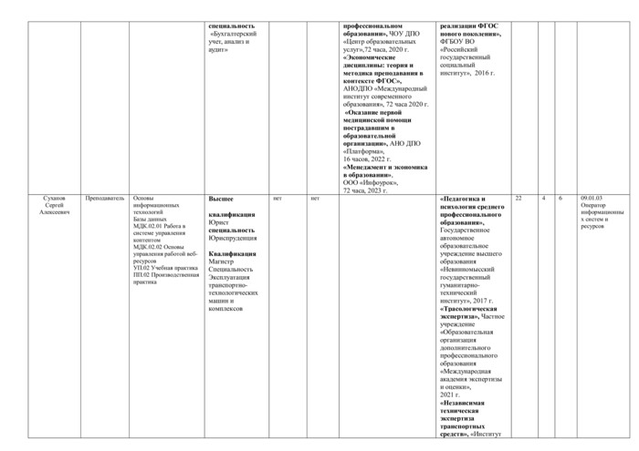 Профессия 09.01.03 Оператор информационных систем и ресурсов