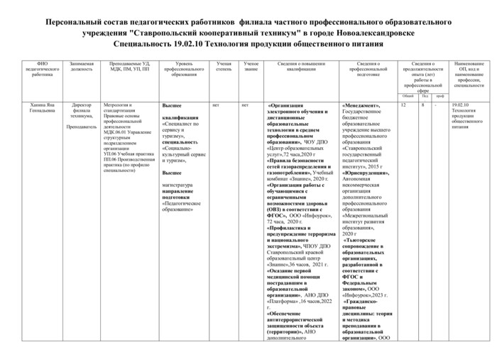 Специальность 19.02.10 Технология продукции общественного питания