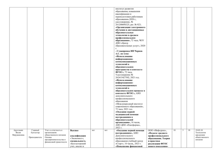 Специальность 19.02.10 Технология продукции общественного питания