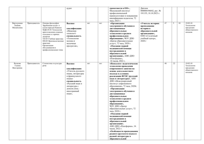 Специальность 19.02.10 Технология продукции общественного питания