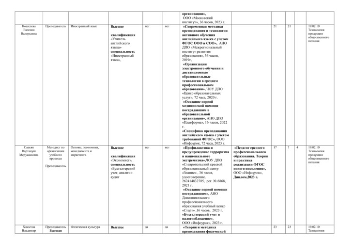 Специальность 19.02.10 Технология продукции общественного питания