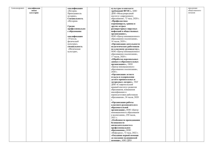 Специальность 19.02.10 Технология продукции общественного питания