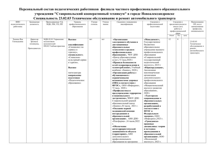 Специальность 23.02.03 Техническое обслуживание и ремонт автомобильного транспорта