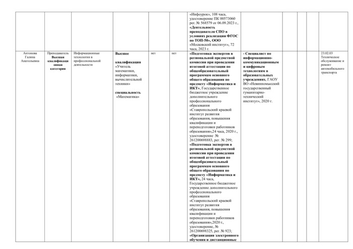 Специальность 23.02.03 Техническое обслуживание и ремонт автомобильного транспорта