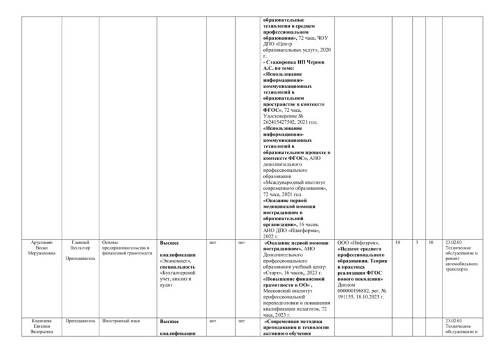 Специальность 23.02.03 Техническое обслуживание и ремонт автомобильного транспорта