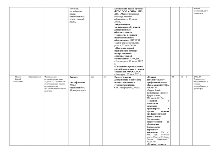 Специальность 23.02.03 Техническое обслуживание и ремонт автомобильного транспорта