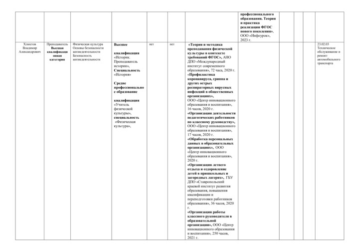 Специальность 23.02.03 Техническое обслуживание и ремонт автомобильного транспорта