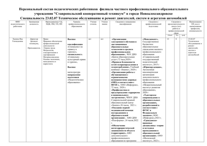 Специальность 23.02.07 Техническое обслуживание и ремонт двигателей, систем и агрегатов автомобилей