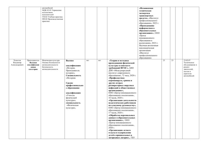 Специальность 23.02.07 Техническое обслуживание и ремонт двигателей, систем и агрегатов автомобилей