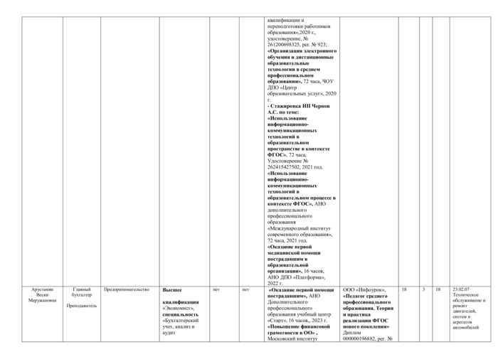 Специальность 23.02.07 Техническое обслуживание и ремонт двигателей, систем и агрегатов автомобилей