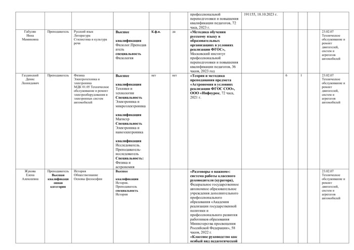 Специальность 23.02.07 Техническое обслуживание и ремонт двигателей, систем и агрегатов автомобилей